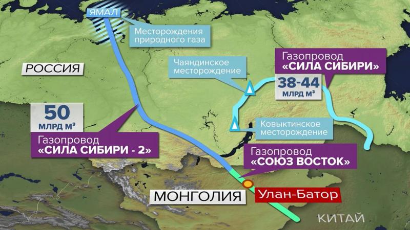 Россия и Китай договорились по трубопроводу «Сила Сибири 2»